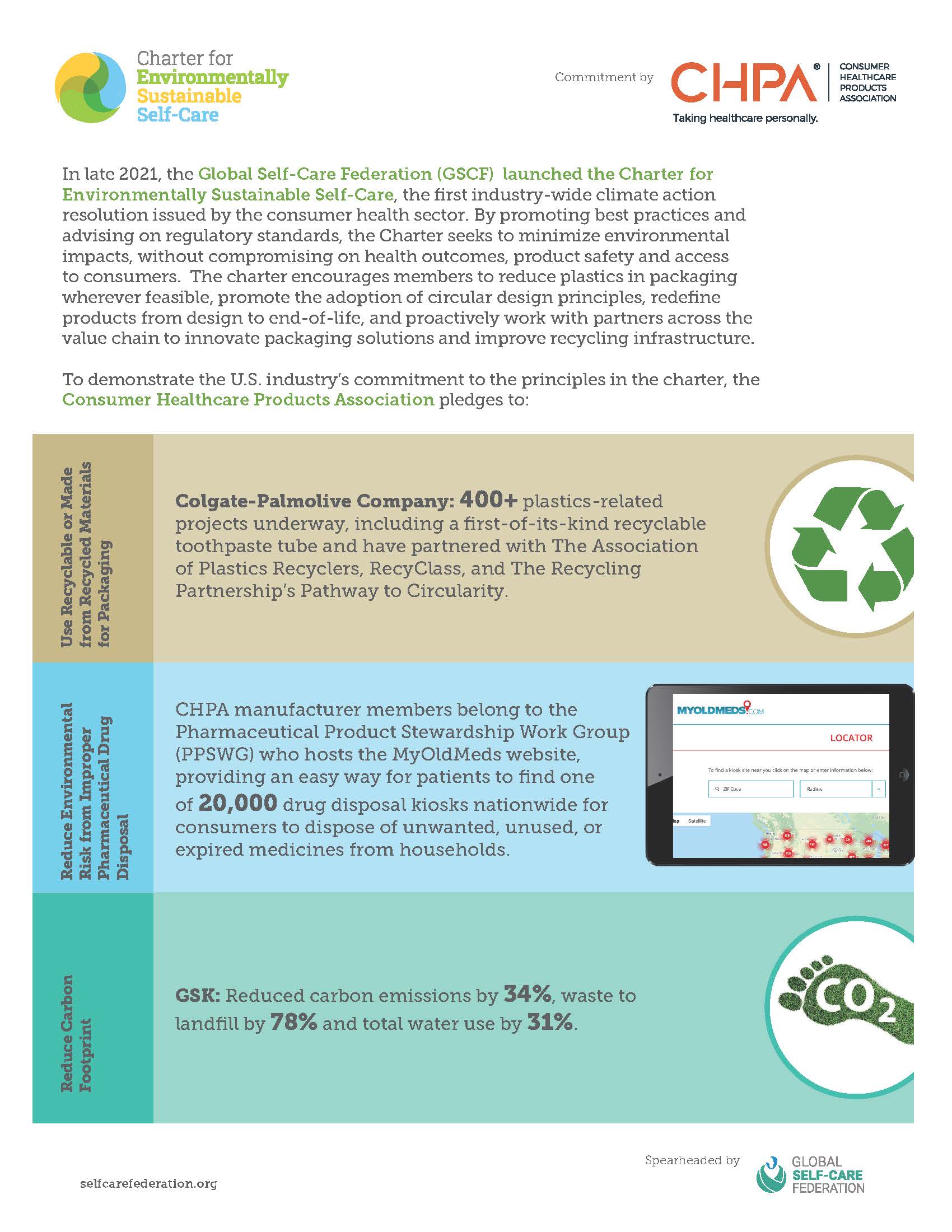 CHPA's Sustainability Pledge