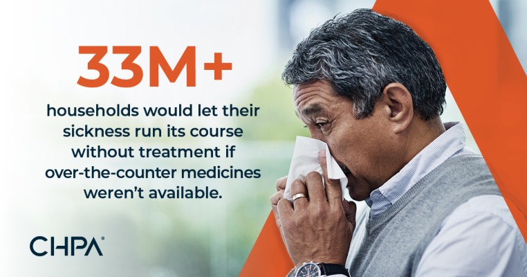Man blowing nose with orange overlay. Text reads: 33M+ households would let their sickness run its course without treatment if over-the-counter medicines weren't available.