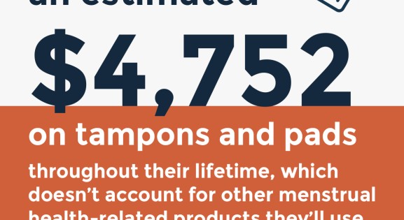 Orange and white infographic explaining women's lifetime spend on menstrual products