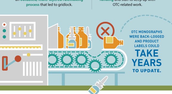 long vertical infographic outlining the highlights of OTC monograph reform