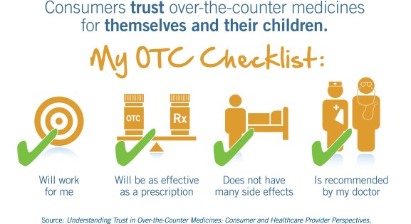 My Four OTC Checklist items