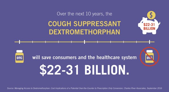 Over the Next Ten Years DXM Will Save Consumers and the Healthcare System $22-31 Billion