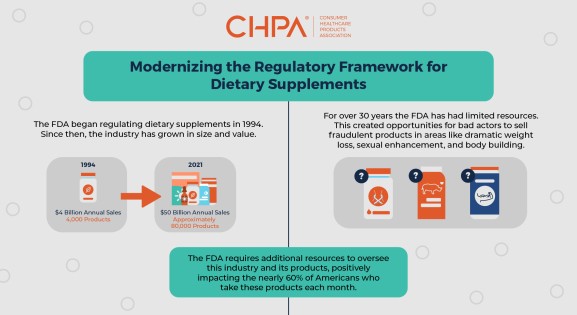 Infographic detailing the need for DSHEA modernization.