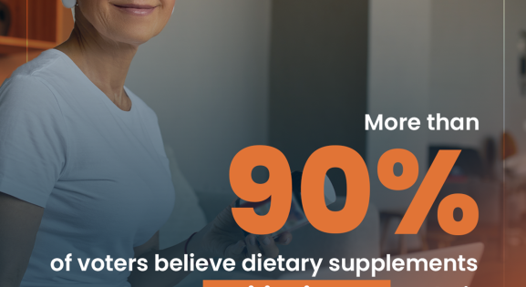More than 90% of voters believe dietary supplements have a positive impact on their overall health and wellbeing.