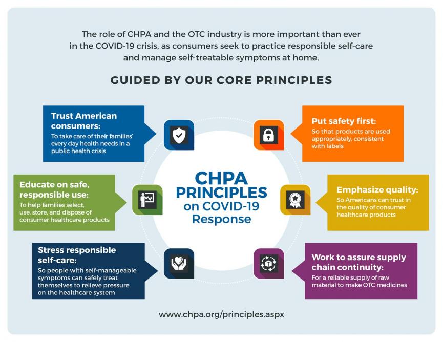 Infographic outlining the six core principles of CHPA's COVID-19 response