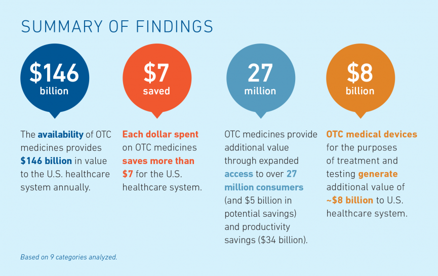 summary of four key findings from OTC Value Study